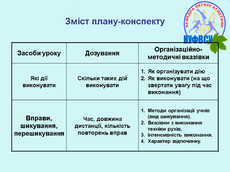 Зміст плану-конспекту